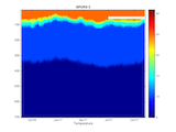 SPURS II T contour plot