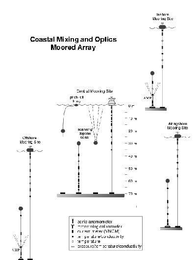 CMO Experiment Map