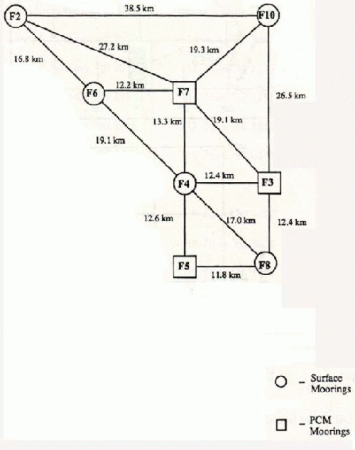 FASINEX Schematic