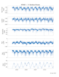 Flux plot 2001-2012