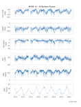 Flux plot 2012-2018