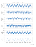 Flux plot 2000-2010