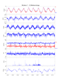 Met plot 2000-2010