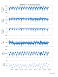 Flux plot 2004-2021